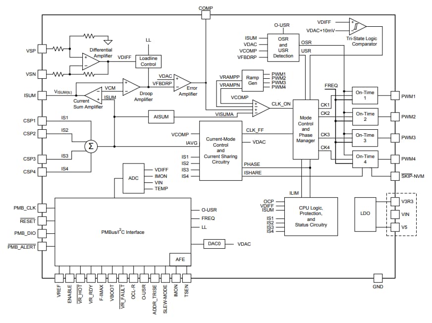 Block Diagram - Texas Instruments TPS53647 Step-Down Buck Controller